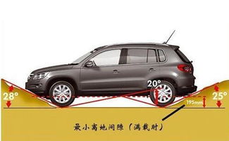 汽车离地间距多少最好